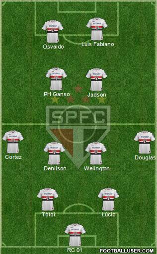 São Paulo FC Formation 2013