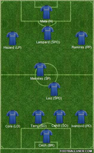 Chelsea Formation 2013