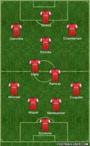 Arsenal Formation 2013