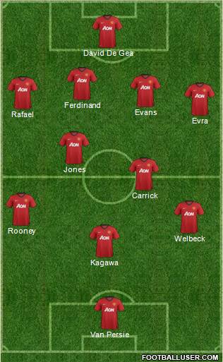 Manchester United Formation 2013