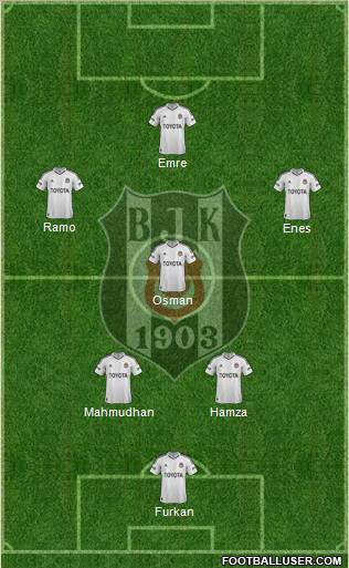 Besiktas JK Formation 2013