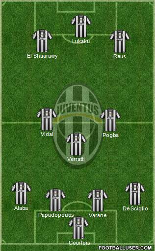 Juventus Formation 2013