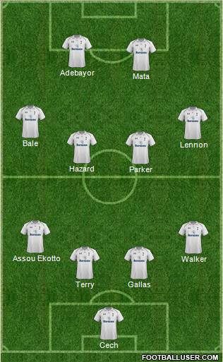 Tottenham Hotspur Formation 2013