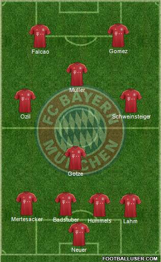 FC Bayern München Formation 2013