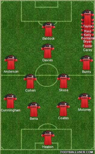 Bristol City Formation 2013
