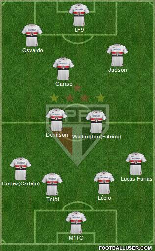 São Paulo FC Formation 2013