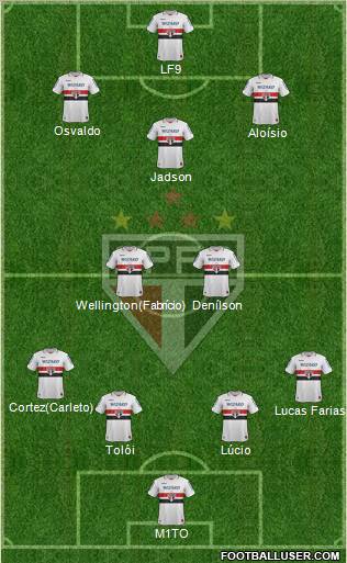 São Paulo FC Formation 2013