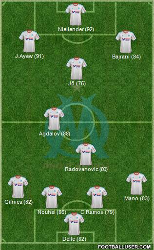 Olympique de Marseille Formation 2013