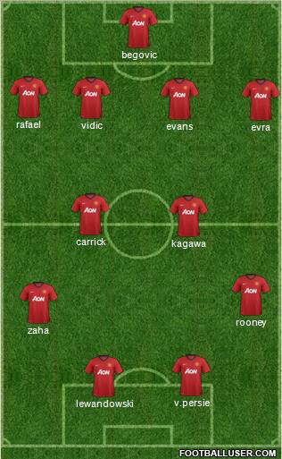 Manchester United Formation 2013