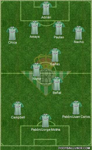 Real Betis B., S.A.D. Formation 2013
