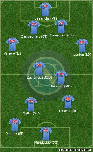 Napoli Formation 2013