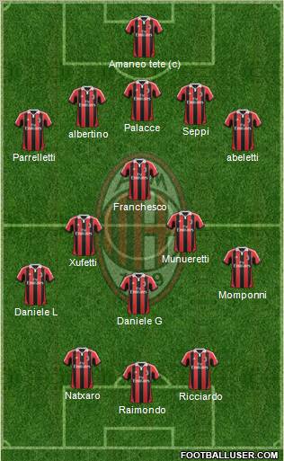 A.C. Milan Formation 2013