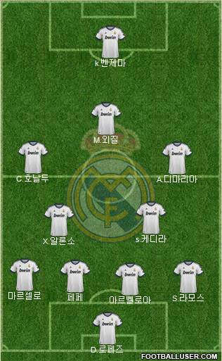 Real Madrid C.F. Formation 2013