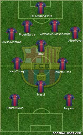 F.C. Barcelona Formation 2013
