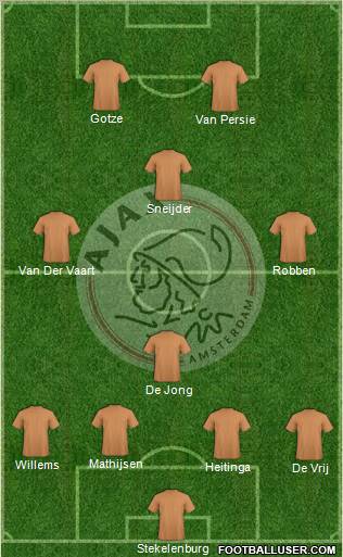 AFC Ajax Formation 2013