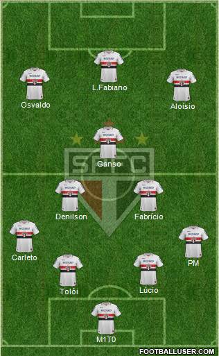 São Paulo FC Formation 2013