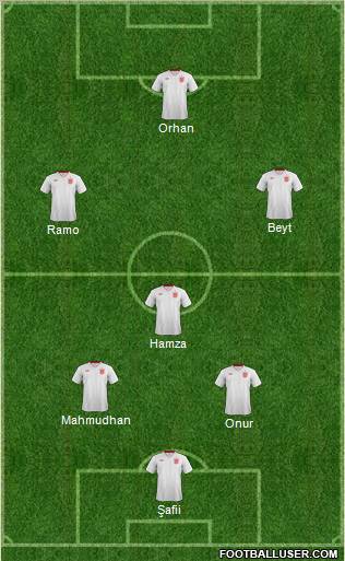 England Formation 2013