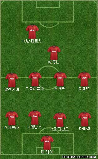 Manchester United Formation 2013