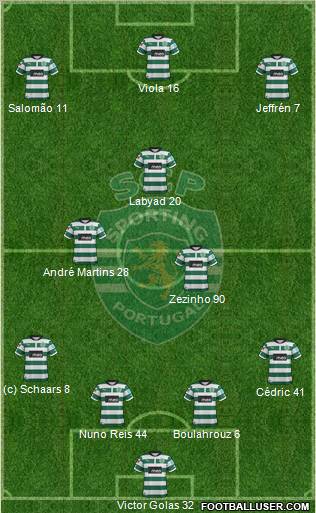 Sporting Clube de Portugal - SAD Formation 2013