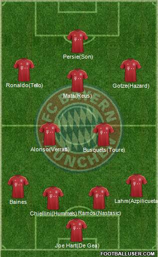 FC Bayern München Formation 2013