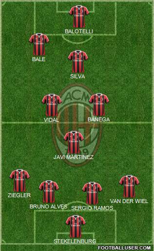 A.C. Milan Formation 2013