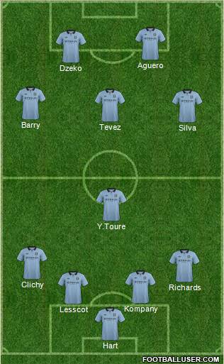 Manchester City Formation 2013