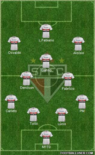 São Paulo FC Formation 2013