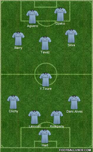 Manchester City Formation 2013