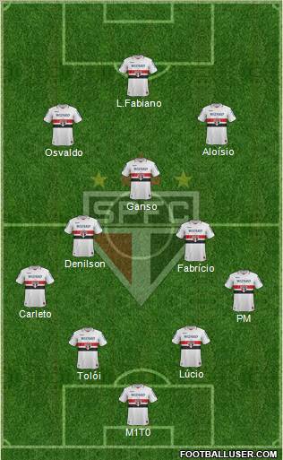 São Paulo FC Formation 2013