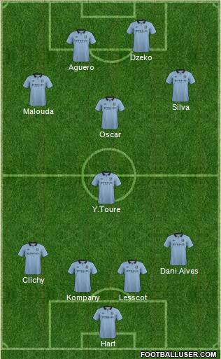 Manchester City Formation 2013