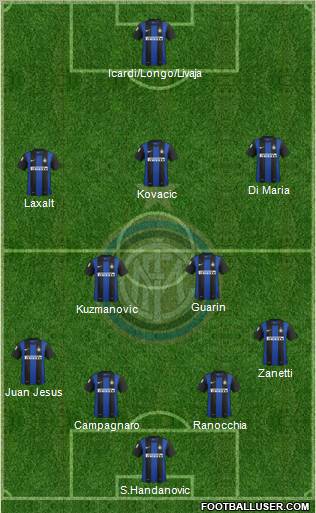 F.C. Internazionale Formation 2013
