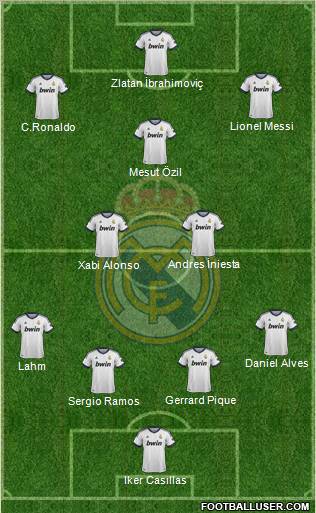 Real Madrid C.F. Formation 2013