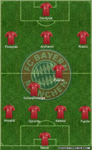 FC Bayern München Formation 2013