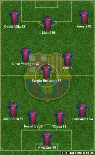 F.C. Barcelona Formation 2013