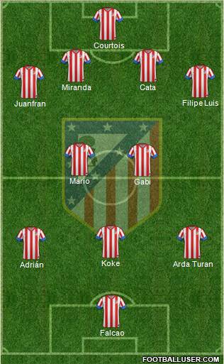 C. Atlético Madrid S.A.D. Formation 2013