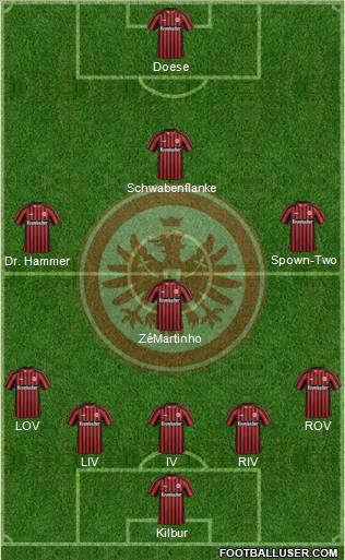 Eintracht Frankfurt Formation 2013