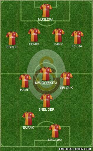 Galatasaray SK Formation 2013