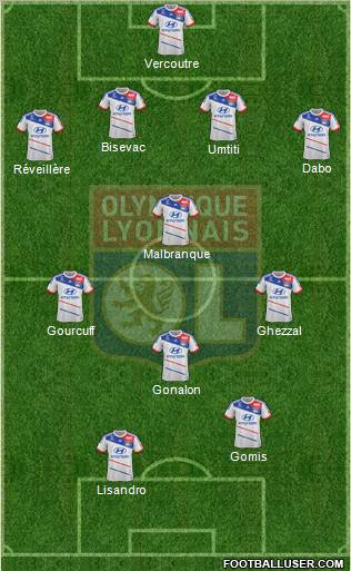 Olympique Lyonnais Formation 2013
