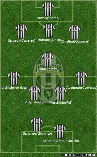 Juventus Formation 2013