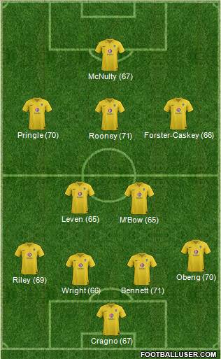 Oxford United Formation 2013