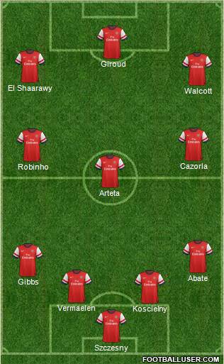 Arsenal Formation 2013