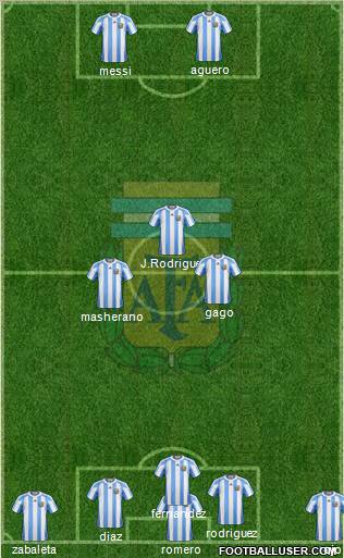 Argentina Formation 2013