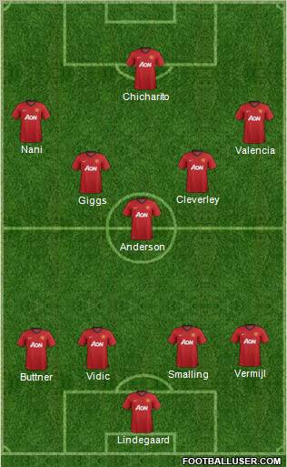 Manchester United Formation 2013