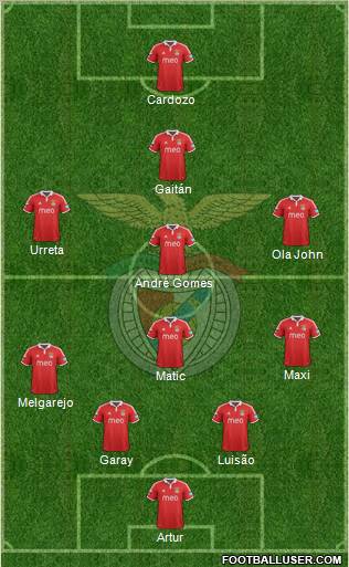 Sport Lisboa e Benfica - SAD Formation 2013