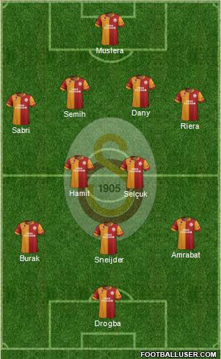 Galatasaray SK Formation 2013