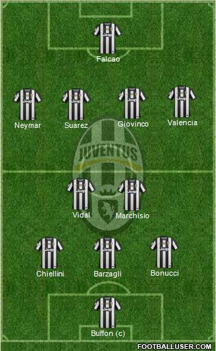 Juventus Formation 2013