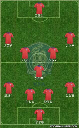 South Korea Formation 2013