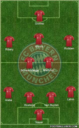 FC Bayern München Formation 2013