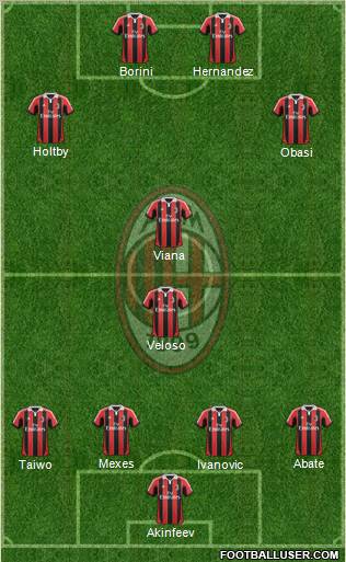 A.C. Milan Formation 2013