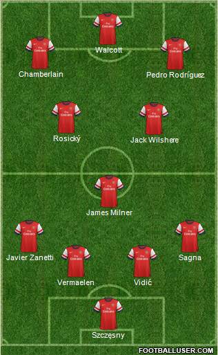 Arsenal Formation 2013